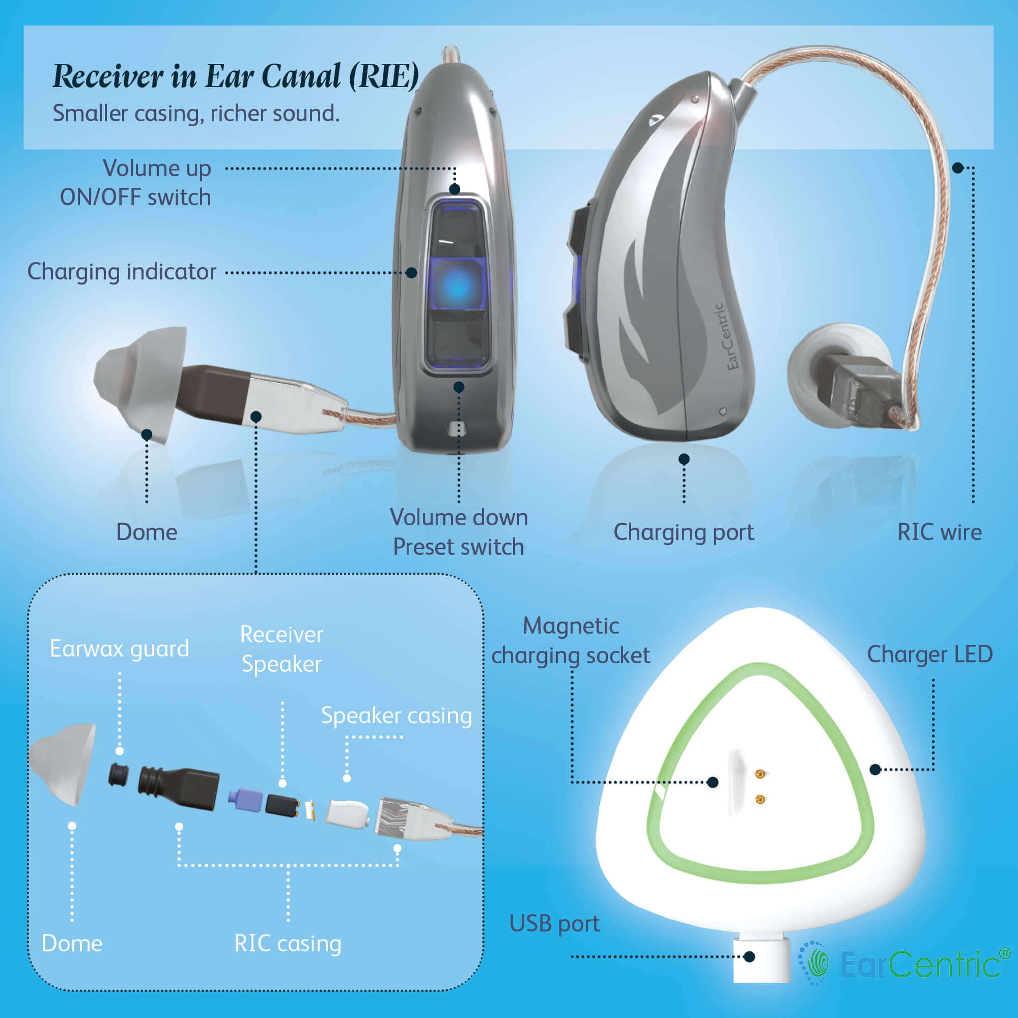 EarCentric RIE OTC RIC Hearing Sound Amplifiers Aids for Ears Rechargeable Seniors with Noise Reduction [1 Pair, Silver]