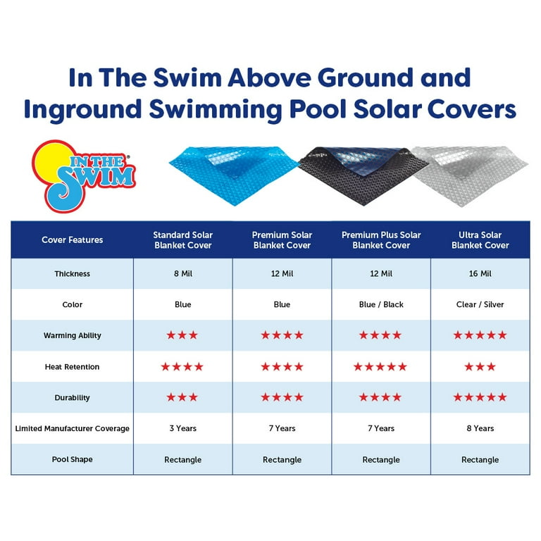 In The Swim 24' x 40' Premium Plus Blue/Black Rectangle Solar Pool Cover 12  Mil For Solar Heating Above Ground Pools and Inground Pools EXBK2440REC 