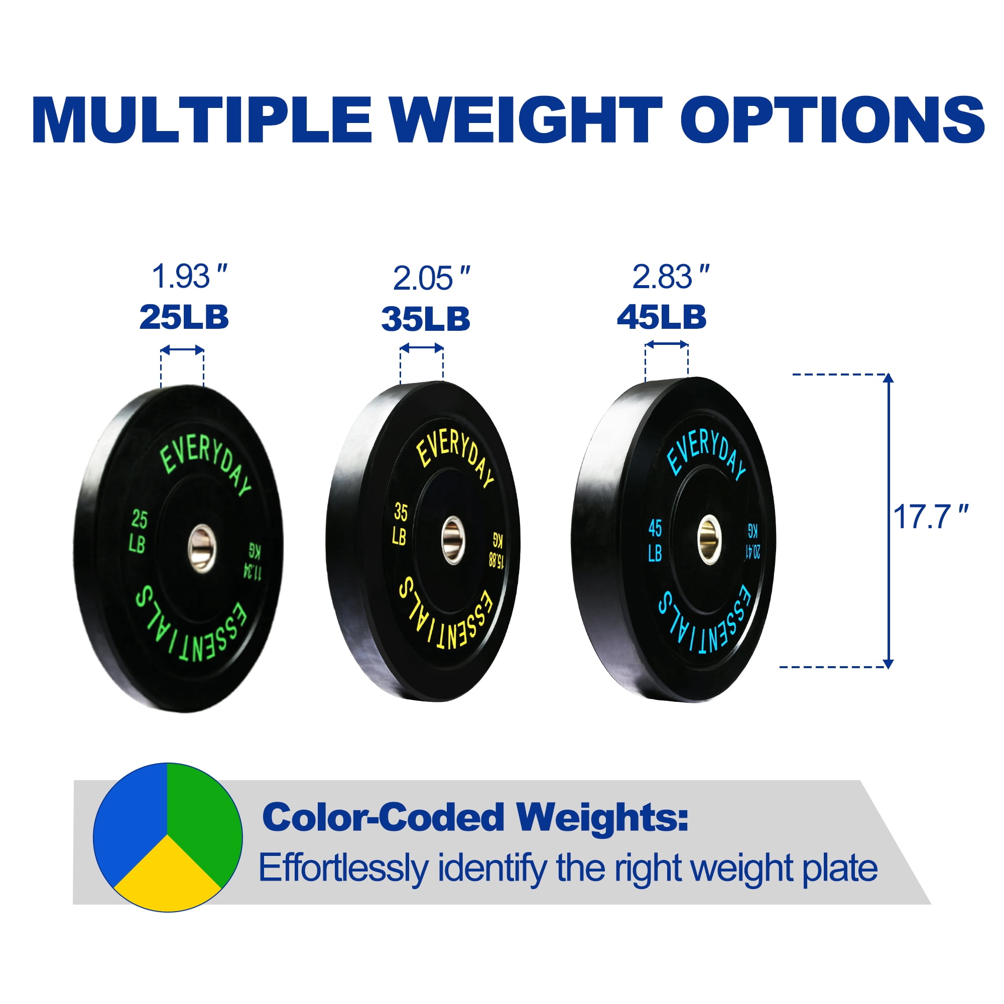 BalanceFrom Olympic Bumper Plate Weight Plate with Steel Hub, Black, 210 lbs Set, Multiple Packages