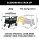 thumbnail image 5 of Cochecito tipo vagón Jeep Wrangler Deluxe de 4 plazas de Delta Children - Cochecito cuádruple premium para 4 niños con asientos convertibles, manijas ajustables para empujar/tirar, toldo extraíble y p, 5 of 5