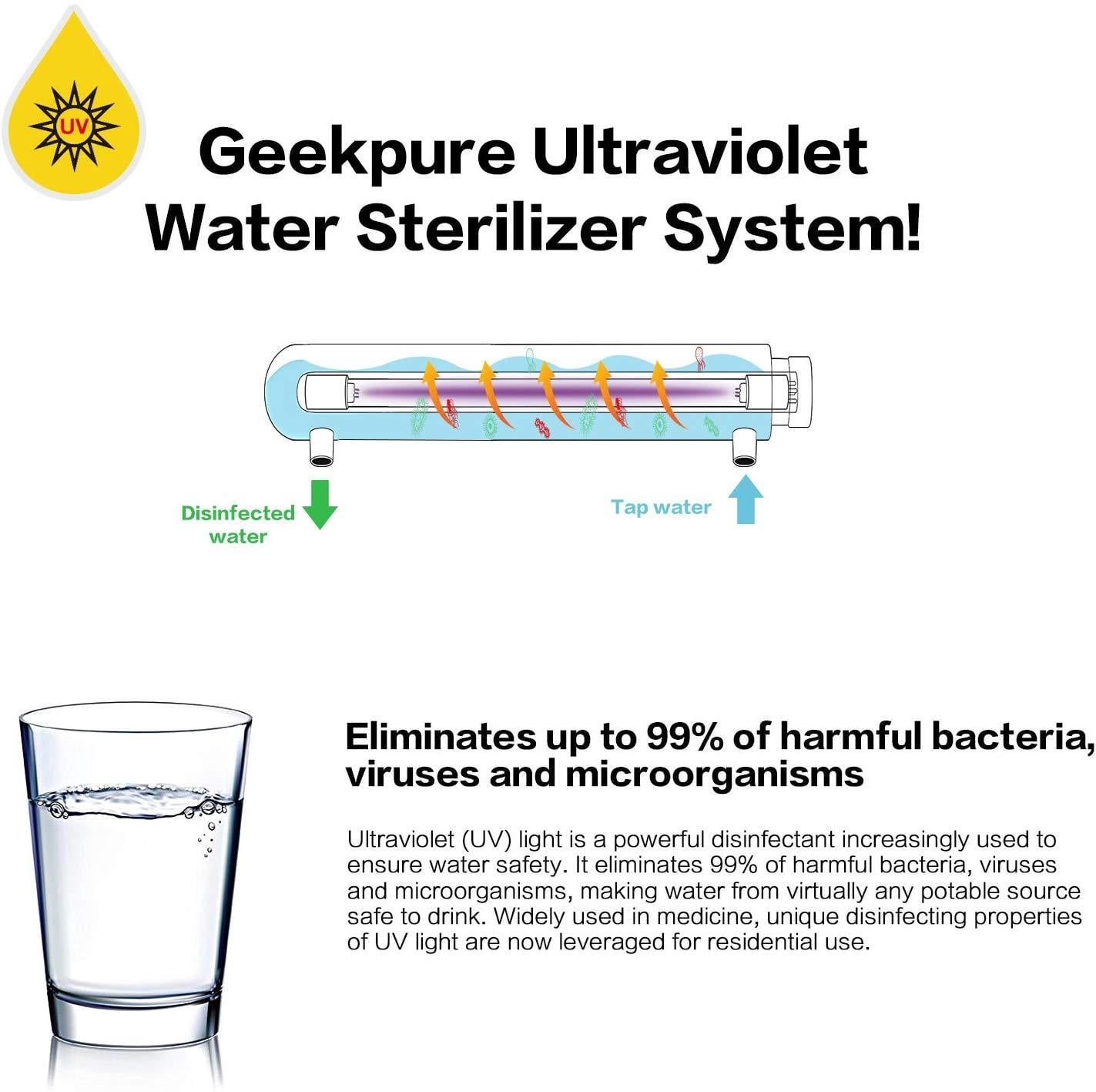 Geekpure 6 Watt Ultraviolet Sterilizer Water Filter for Reverse Osmosis Filtration (0.5-1 GPM)-UV 6W
