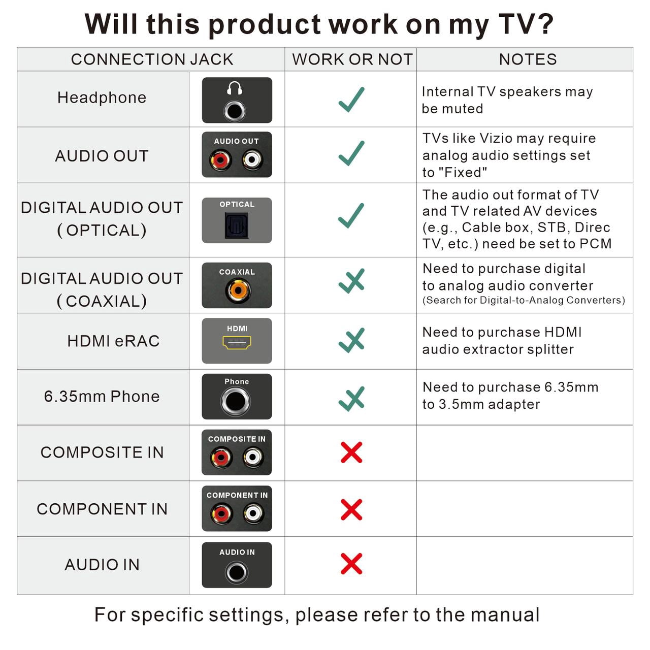 SIMOLIO Dual Wireless Headphones for TV Watching with Spare Battery for Seniors, Tone and Balance Control, Personal Sound Amplifier, 100 ft Work Range, No Audio Delay, SM-824D2-W (New)