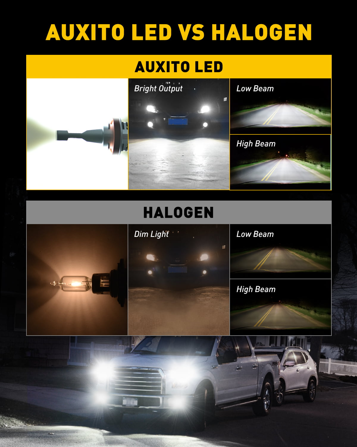 AUXITO H11 LED Bulbs, 120W 24000LM Per Set, 900% Brighter, 6500K Cool White  Adjustable H8 H9 LED Fog Light Bulb for Halogen Replacement, Plug and