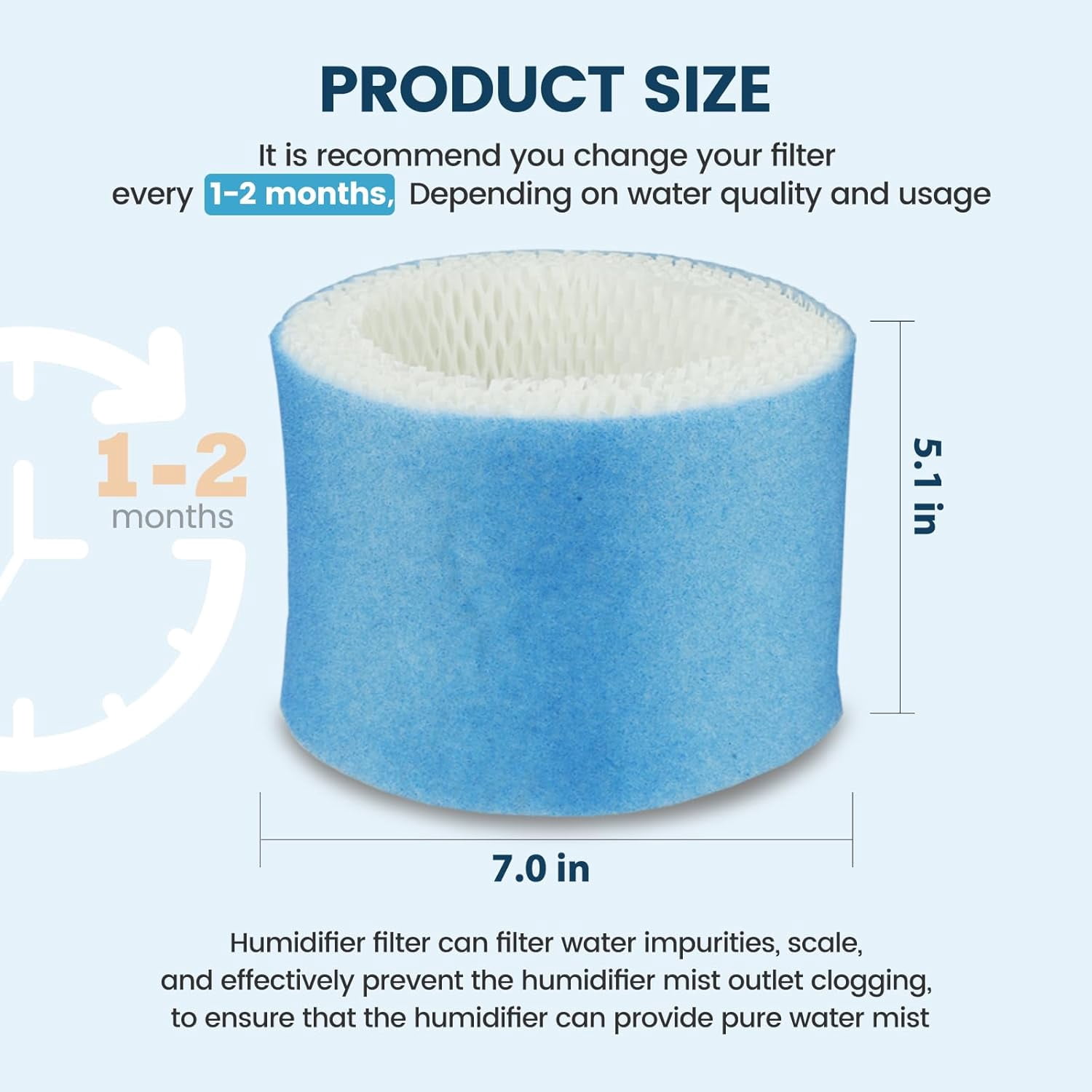 Anbaboys 4 Pack Humidifier Wicking Filters Replacement for Honeywell HAC-504 HAC504V1 HCM350 HCM-350W HEV312 HCM300T HCM315T HCM530 HCM600 HCM710