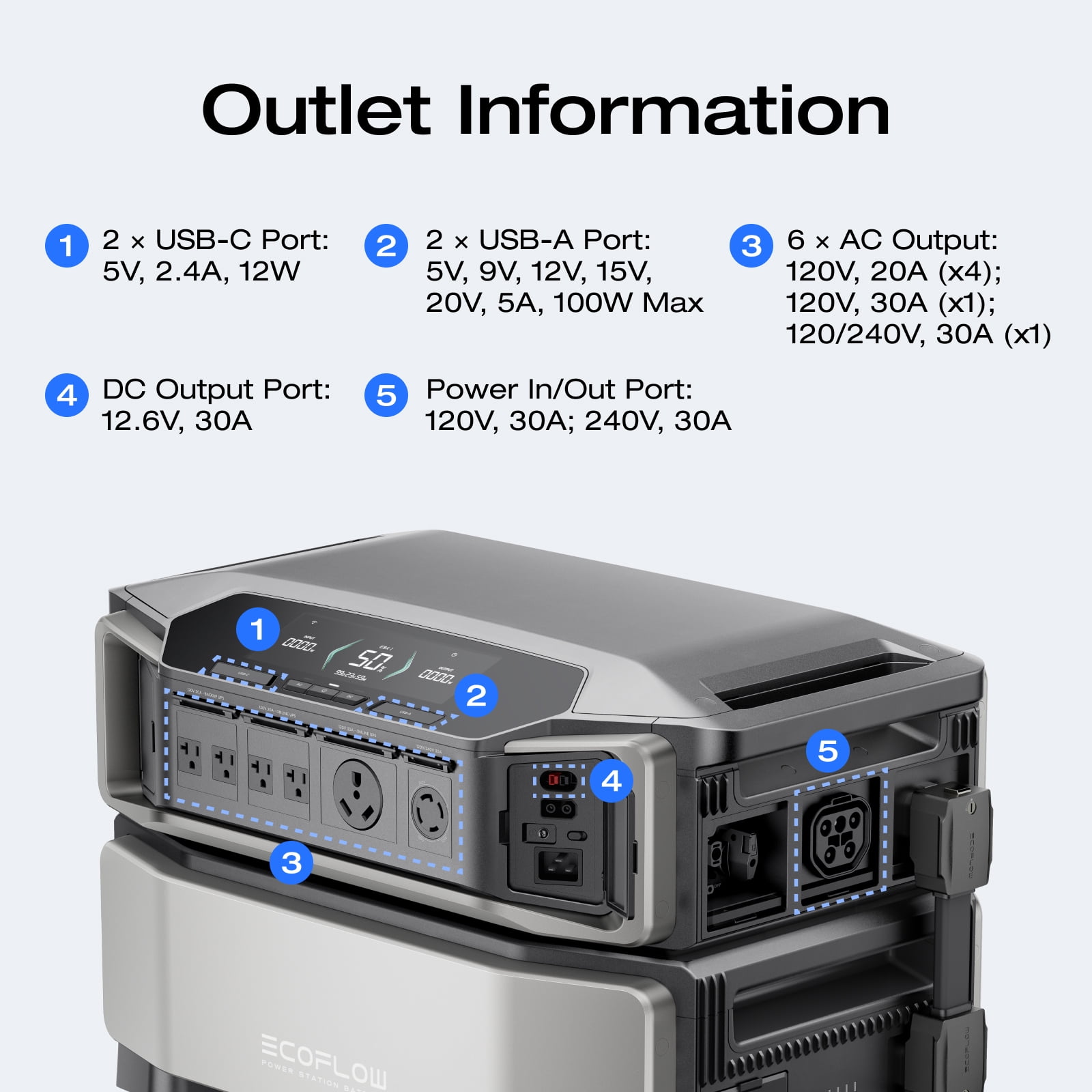 EF EcoFlow DELTA Pro Ultra Inverter - Walmart.com