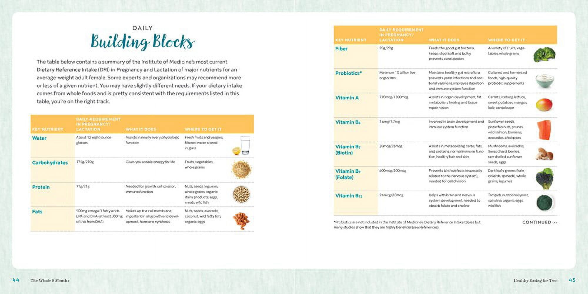 The Whole 9 Months: A Week-By-Week Pregnancy Nutrition Guide with Recipes for a Healthy Start (Spiral Bound)