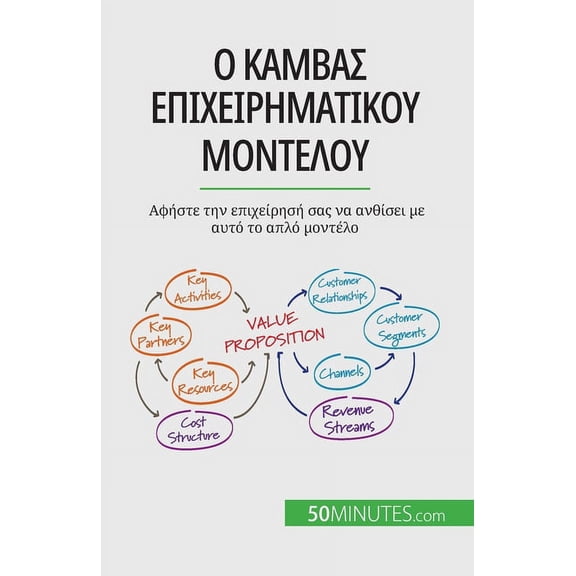 Ο καμβάς επιχειρηματικού μοντέλου: Αφ	