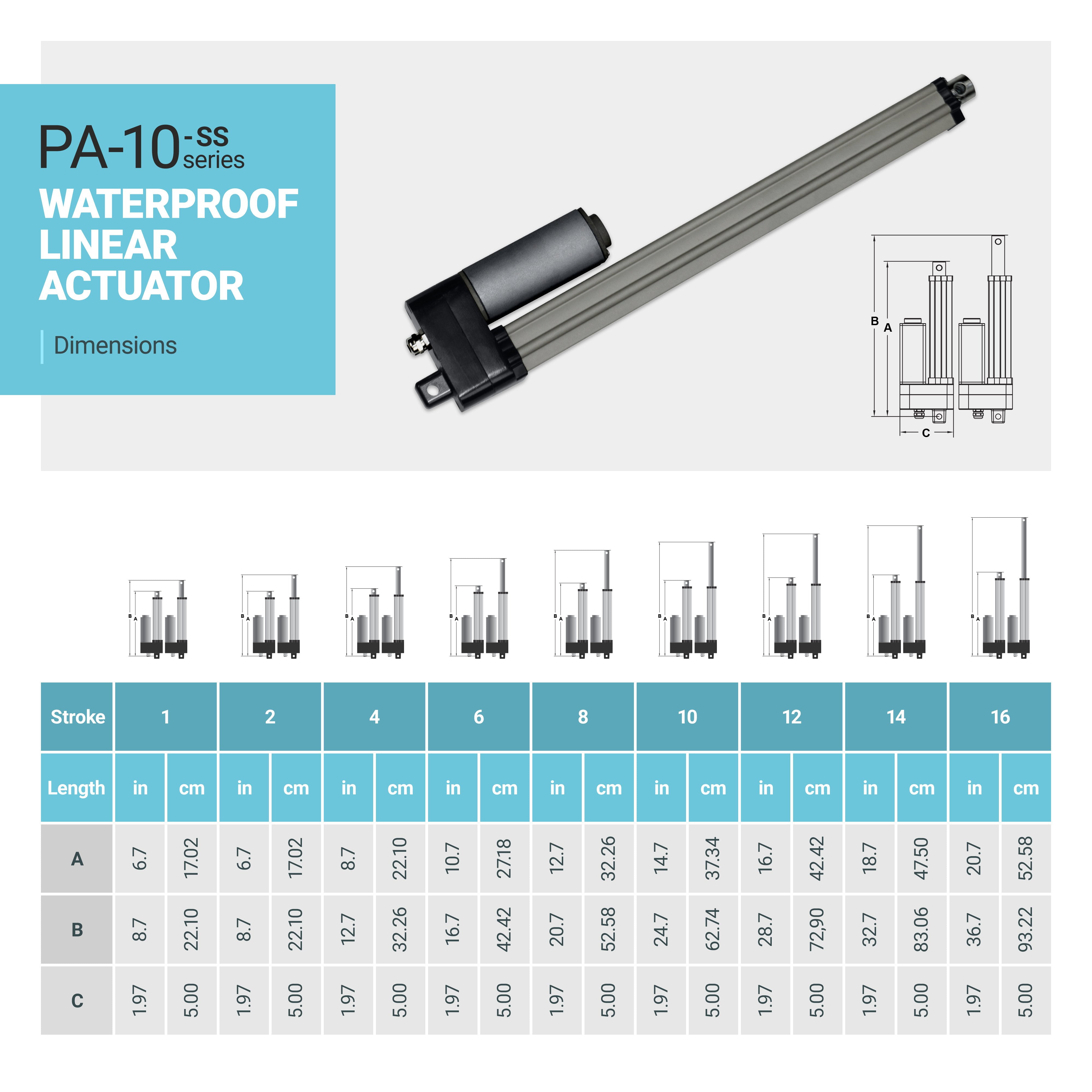 PROGRESSIVE AUTOMATIONS Actuador lineal impermeable de 12 V (450 libras 2  pulgadas) IP68M. IP69K para uso industrial y solar. Motor eléctrico de CC