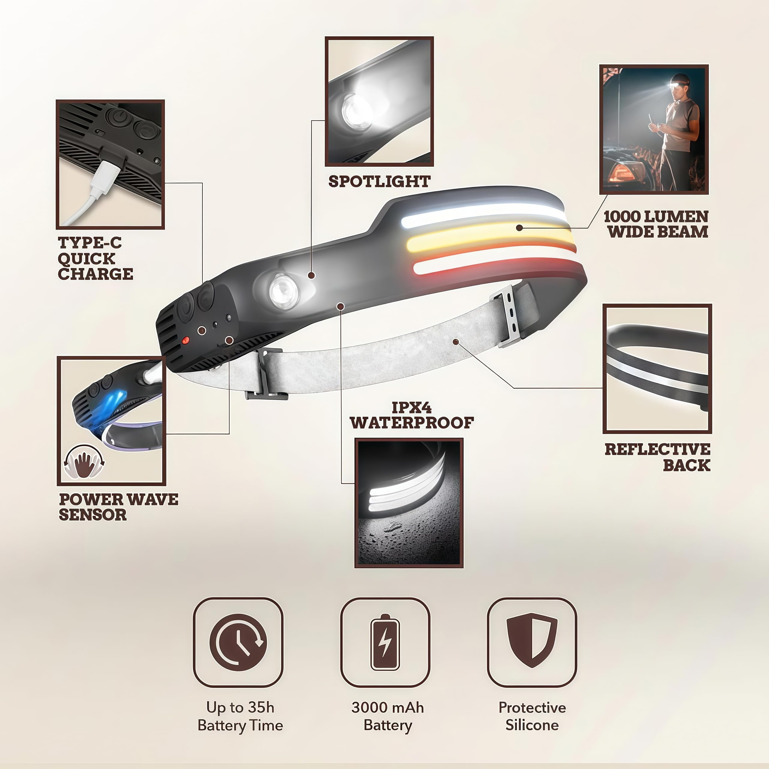 Headlamp, Ultra-Bright 1000lm Light 230° LED Headlamp with 10 Different Modes, 230° Wide Beam Head Lamp with Motion Sensor for Adults, Waterproof Lightweight Outdoor Camping Hiking