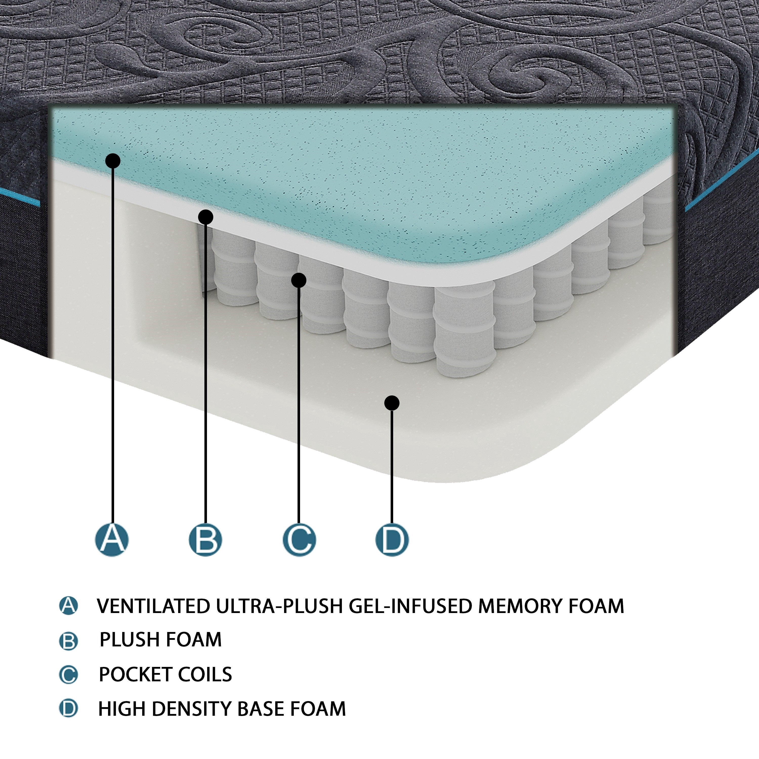 11 in. King Size Pocket Coil Hybrid Mattress, Durable Gel Memory Foam Mattress in a Box, Dark Gray