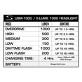 thumbnail image 3 of Serfas USM-1000 E-Lume 1000 Lumens Headlight, 3 of 4