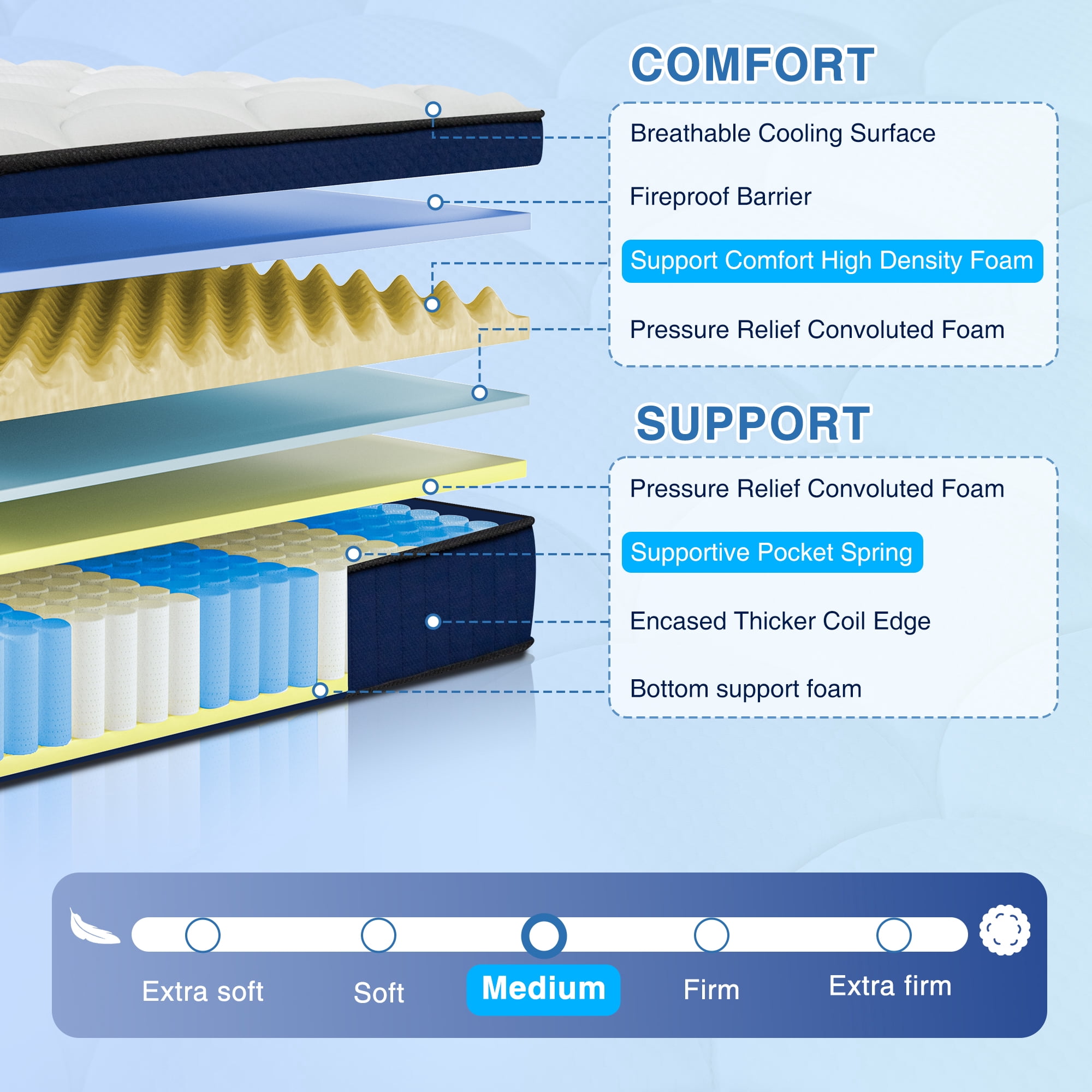 Queen Rose 12' 'Twin Medium Hybrid Mattress, With Pocket Spring , Bed in-a-Box
