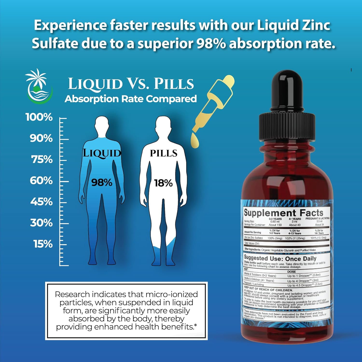 Tropical Oasis Ionic Zinc Drops for Kids & Adults, Maximum Strength Liquid Vitamin Vitamin Supplement for Immunity and Skin health, 4 Oz, 150 Servings