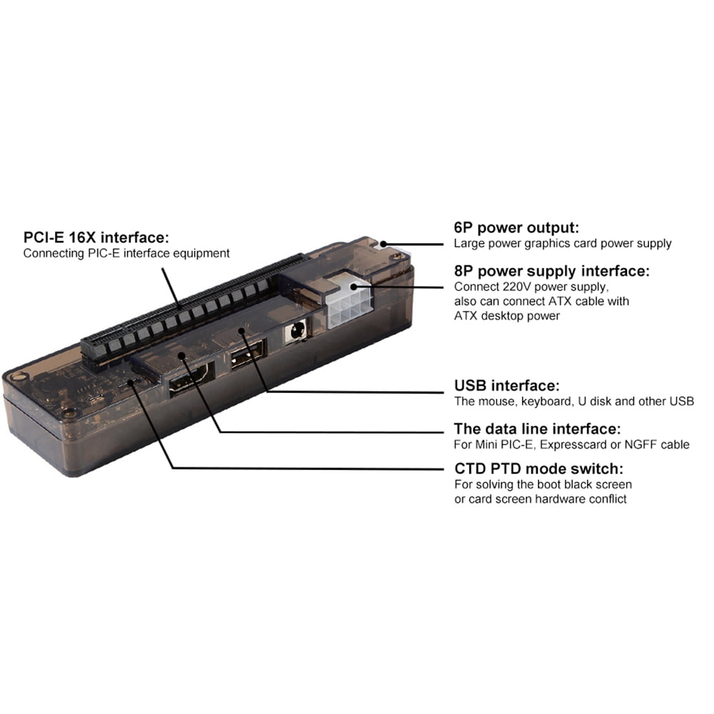PCI E Video Card Docking Station External Laptop Dock Graphics Card Laptop Adapter with Expresscard Cable PCB+Plastic+Metal As shown
