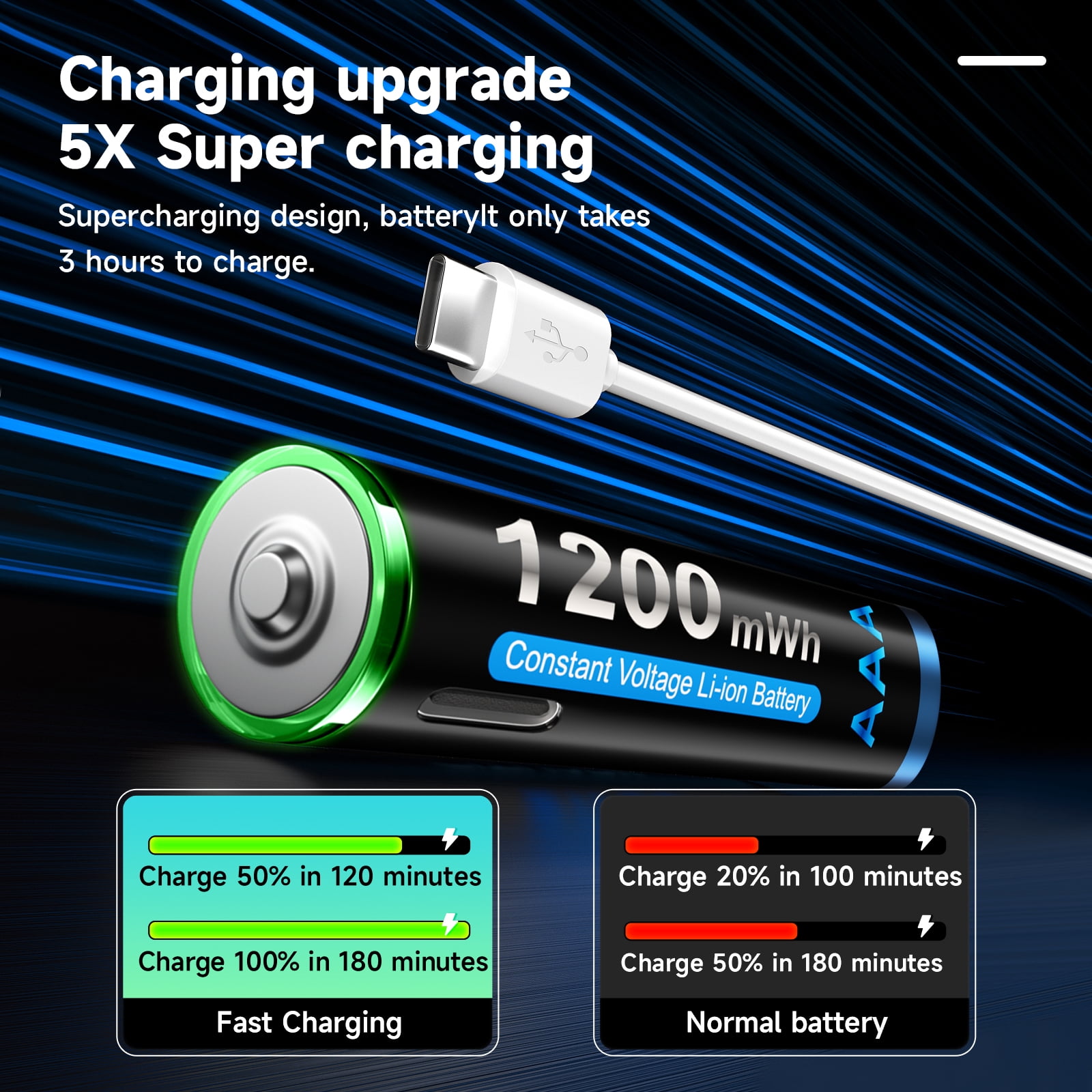 CITYORK 8 Pack USB 1.5V AAA 1200mWh Lithium Rechargeable Battery with TYPE -C Cable