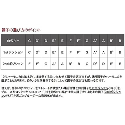 Suzuki Harpmaster Harmonica B