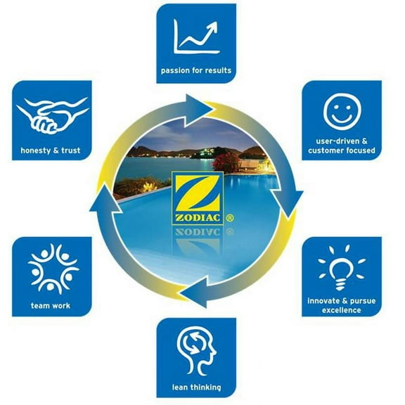 New Jandy Zodiac R0012200 Laars Swimming Pool Heater Fusible Link Assembly Kit