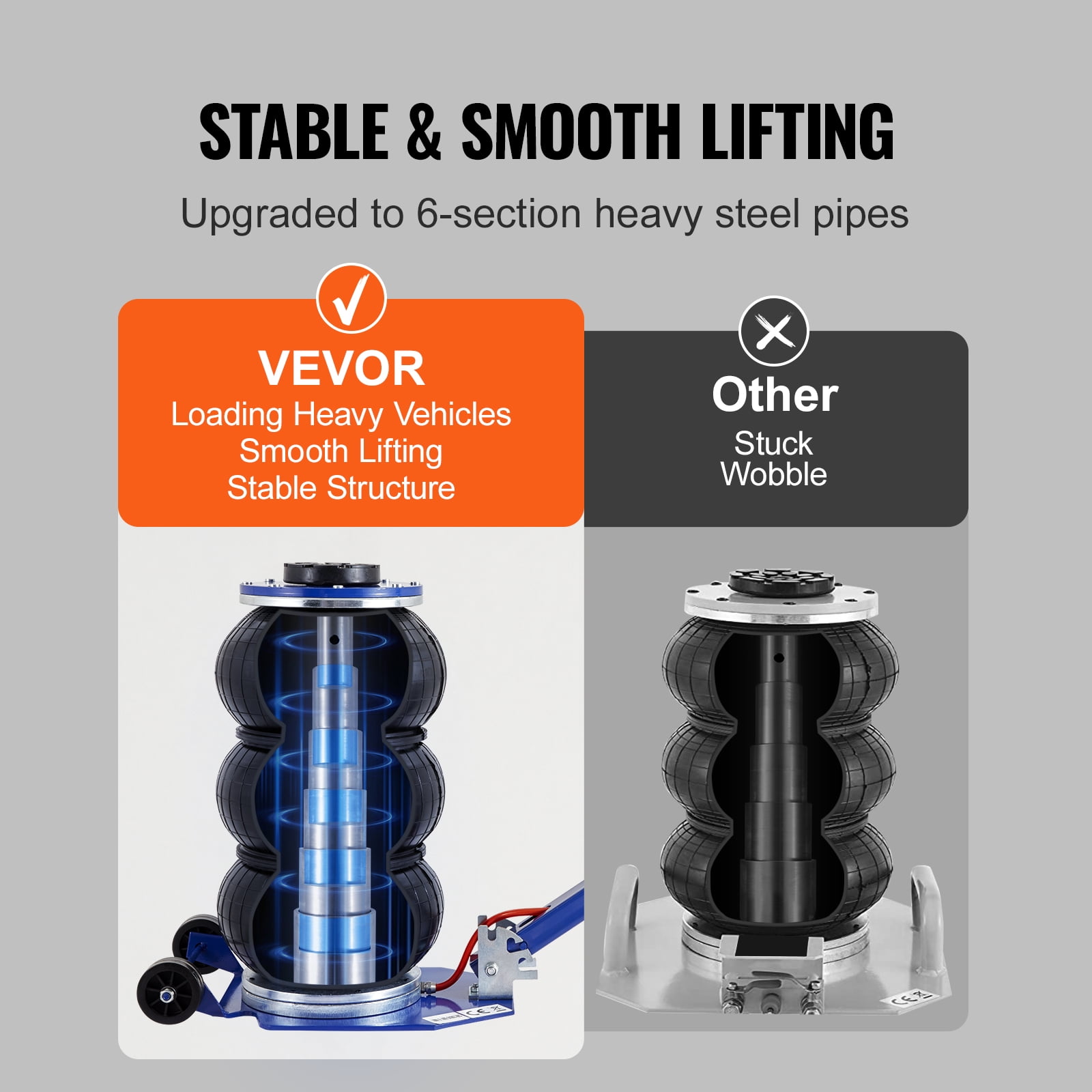 VEVOR Air Jack, 3 Ton/6600 lbs Triple Bag Air Jack, Airbag Jack with Six Steel Pipes, Lift up to 17.7", 3-5 s Fast Lifting Pneumatic Jack, with Adjustable Long Handles for Cars, Garages, Repair(Blue)
