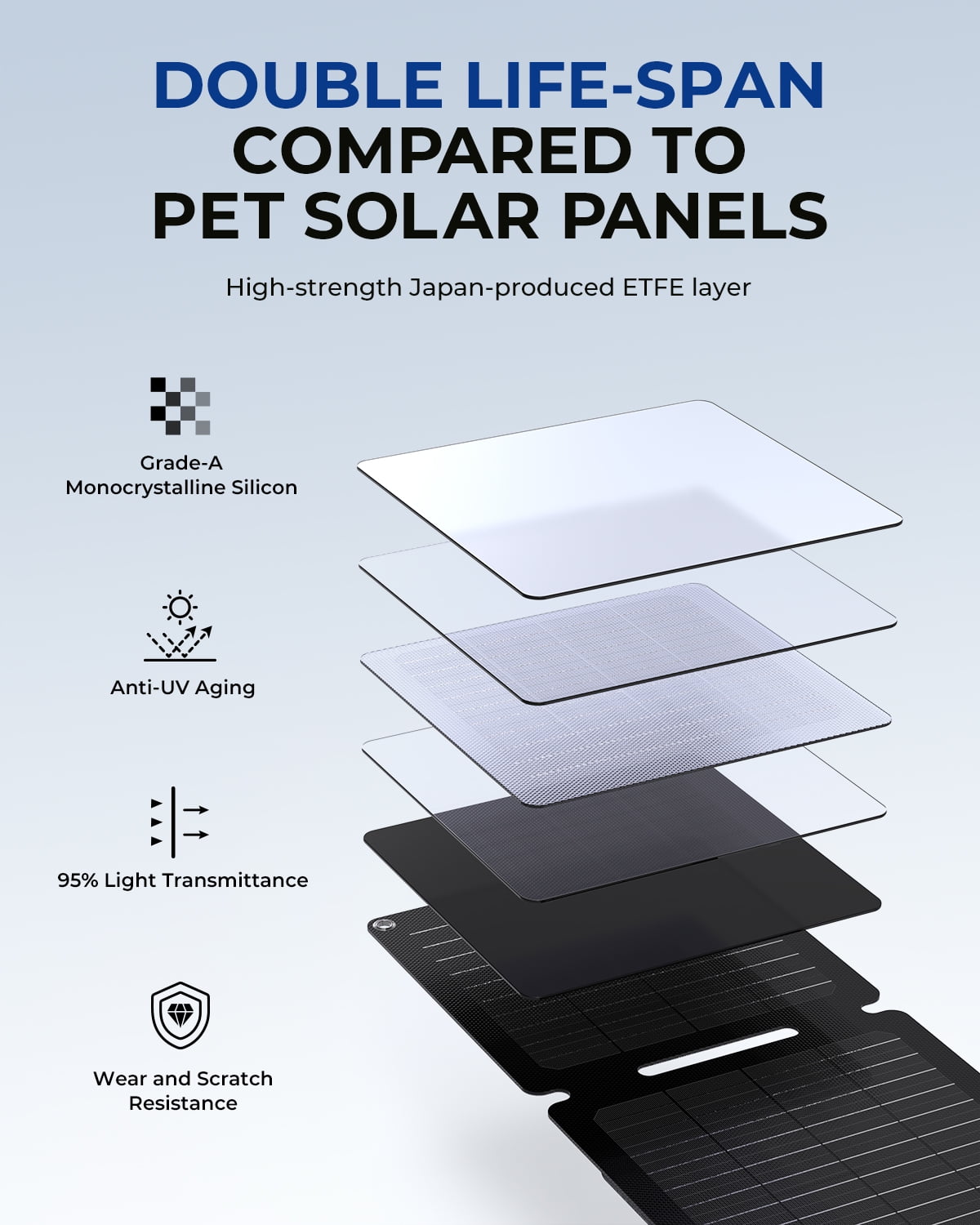 BigBlue 10W ETFE Solar Panel Charger with USB-A and USB-C, Portable Solar Phone Charger with Kickstand for Camping, IP65 Waterproof, Compatible with iPhone 14/13/X/8, Tablet, Samsung, LG