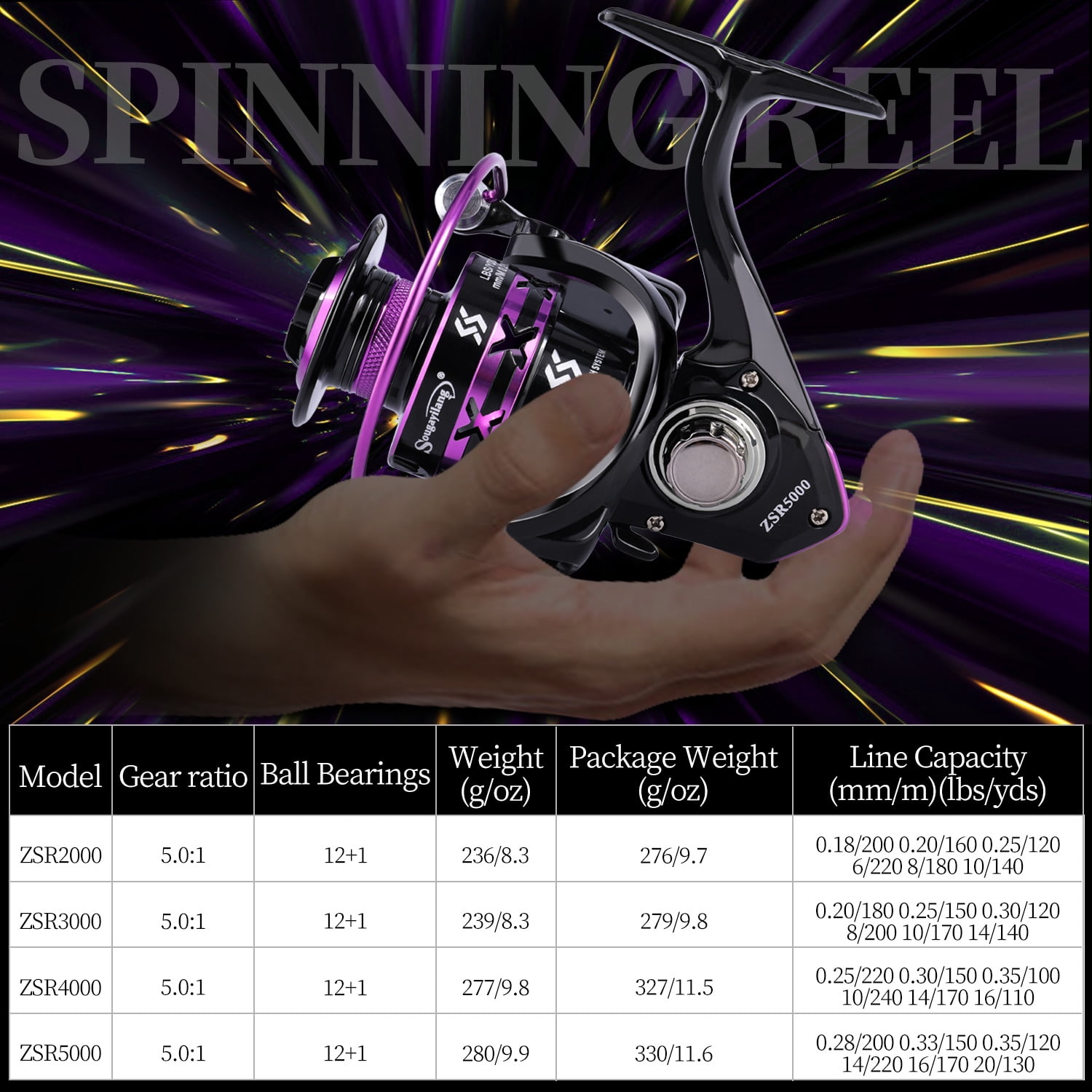 Sougayilang 12+1 BB Spinning Reel Lightweight 5.0:1 Gear Ratio Ultra Smooth  Purple Fishing Reel for Freshwater