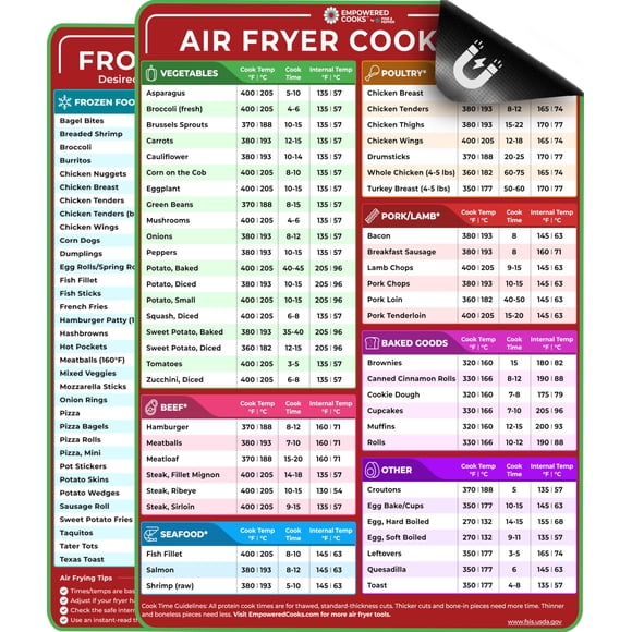 Juego de hojas de referencia para freidora de aire, accesorios para cocinar con confianza, rojo