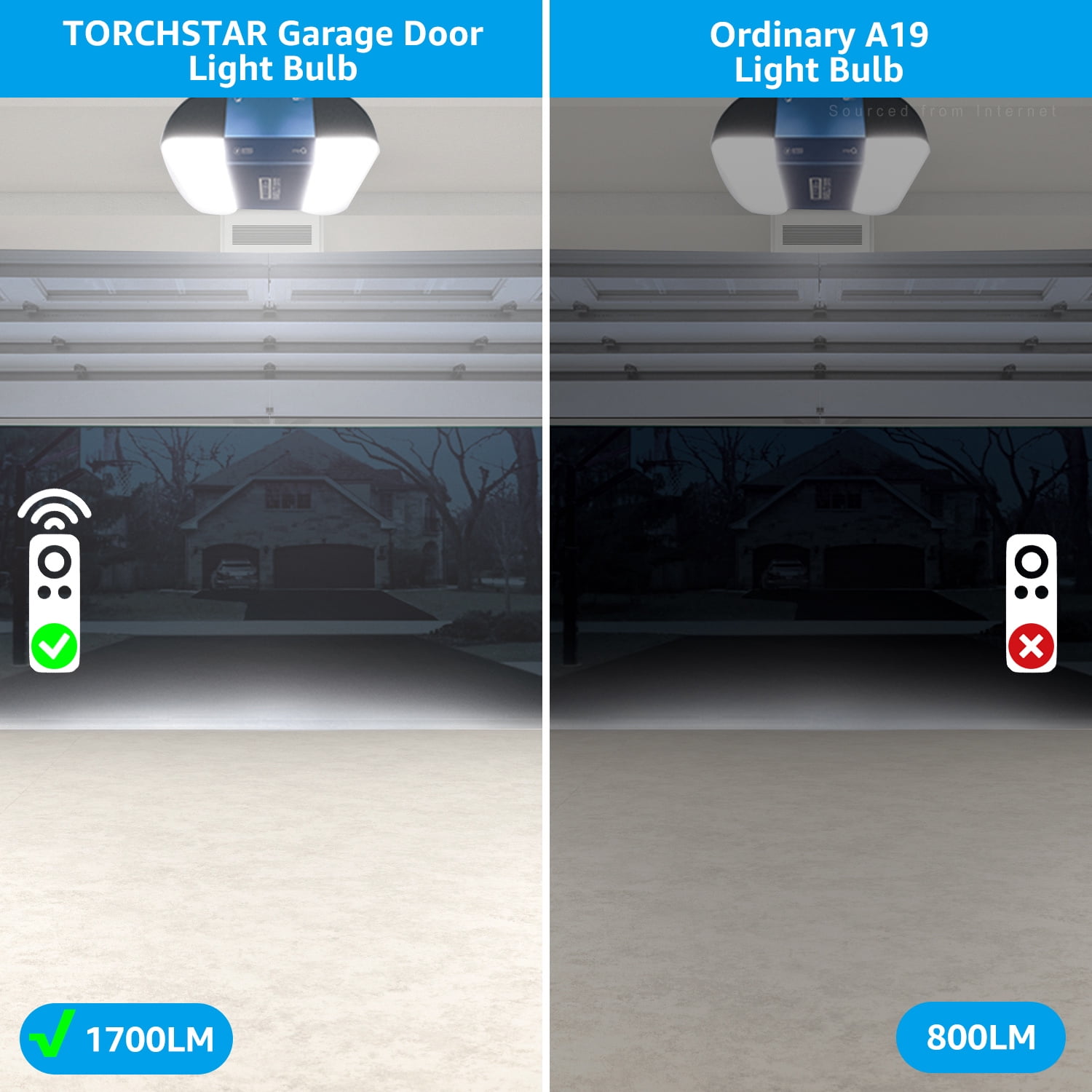 6 Pack 15W=100W Garage Door LED Bulbs, 1700lm, Garage Door Opener Bulbs, E26 Base, 5000K Daylight, Non-Dimmable