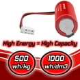 thumbnail image 4 of Banshee 3.6V 2400mAh ER6C / F2-40BL Lithium Thionyl Chloride PLC Battery, 4 of 6