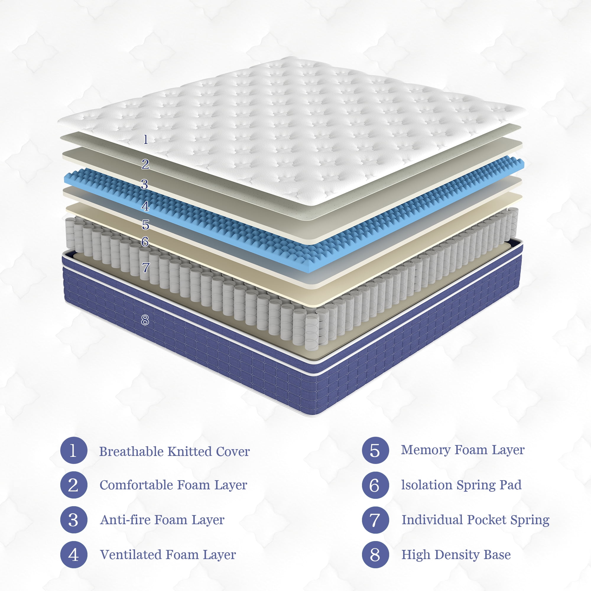 12 inch King Mattress,Hybrid Mattresses Medium Firm in a Box