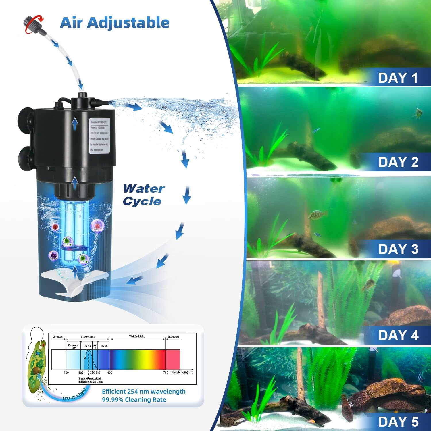 Internal Aquarium Filter with UV Sterilizer, Timer, Bio Sponge, and Air Pump for 20-75 Gallon Freshwater and Saltwater Tanks