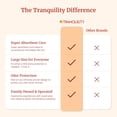 thumbnail image 6 of Tranquility AIR-Plus Extra-Strength Breathable Underpads, 30"x36", 34oz Absorbency, 100% Breathable, Supports Repositioning up to 450lbs, Latex-Free, 10ct Bag, 6 of 11