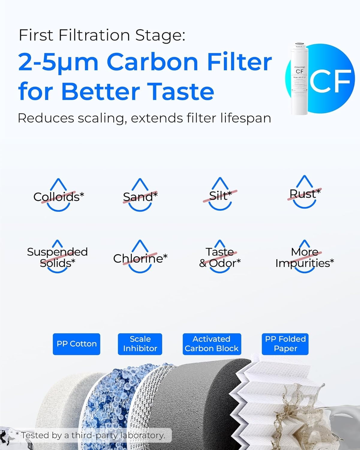 Waterdrop 𝐖𝐃-𝐓𝟒-𝐑𝐂𝐀 Replacement Filter 1-Year Combo, Pack of 2 CF, Pack of 1 CB and 1 Alkaline Filter, Replacement for 𝐖𝐃-𝐓𝟒-𝐀 Reverse Osmosis System (𝟐*𝐂𝐅 + 𝟏*𝐂𝐁 + 𝟏*𝐀𝐋𝐊)
