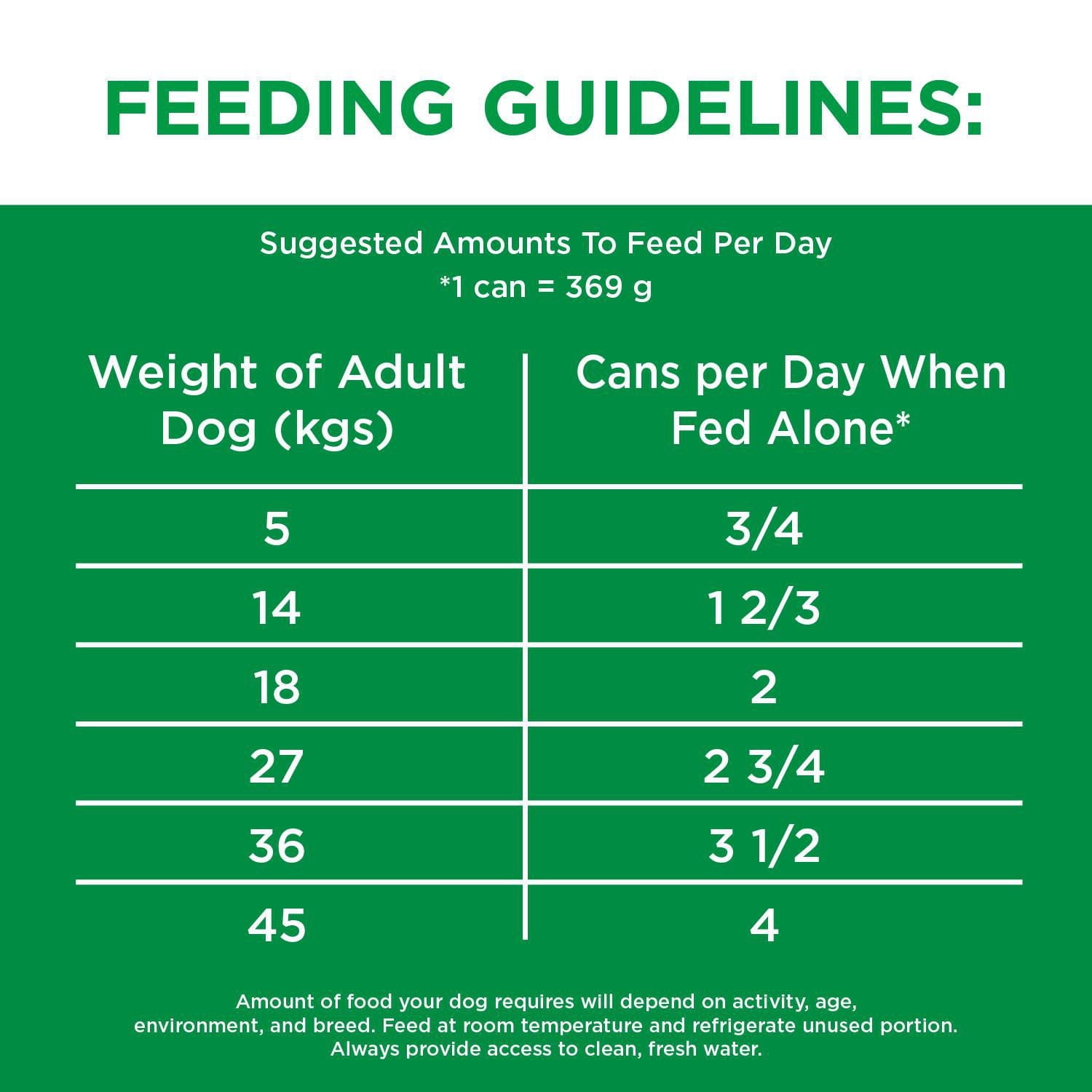 IAMS Proactive Health Chicken & Rice Multipack Adult Wet Dog Food, 6x369g