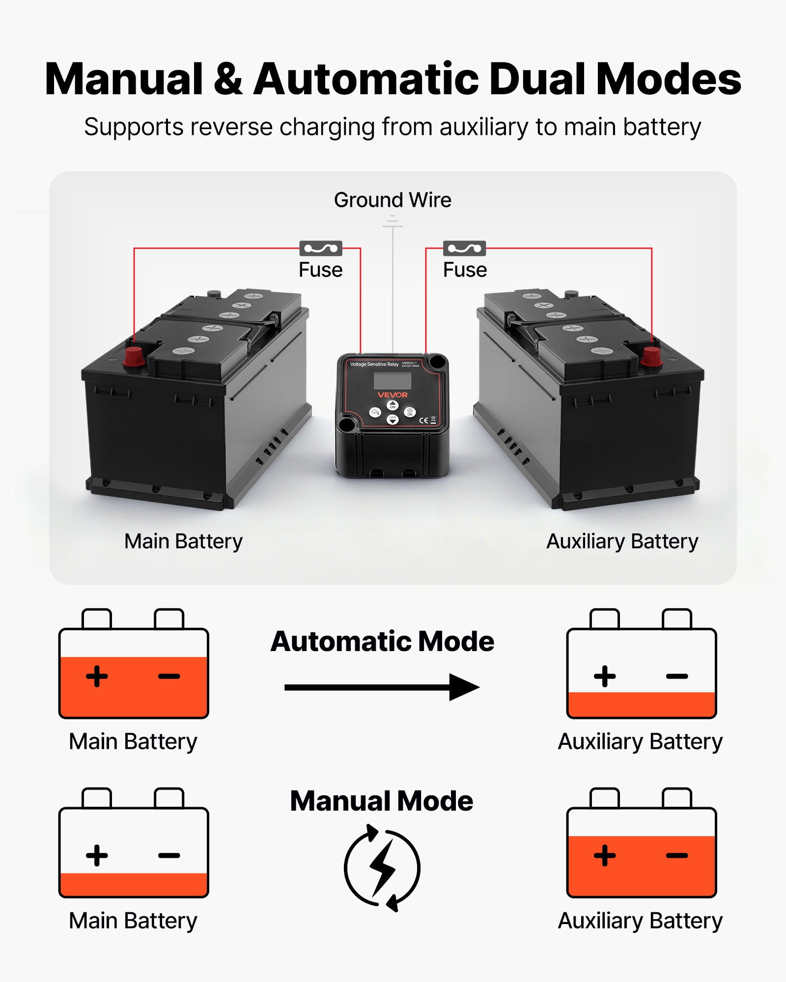 VEVOR Dual Battery Isolator Kit, 12V 140 Amp 20 ft 6AWG, Manual & Automatic Voltage Relay with LCD Voltmeter, Smart Battery Isolator for Lithium Batteries, Suitable for UTV