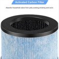 thumbnail image 4 of Air Purifier Filter Element for AROEVE MK01 MK06 Elechomes EPI081, 4 of 5