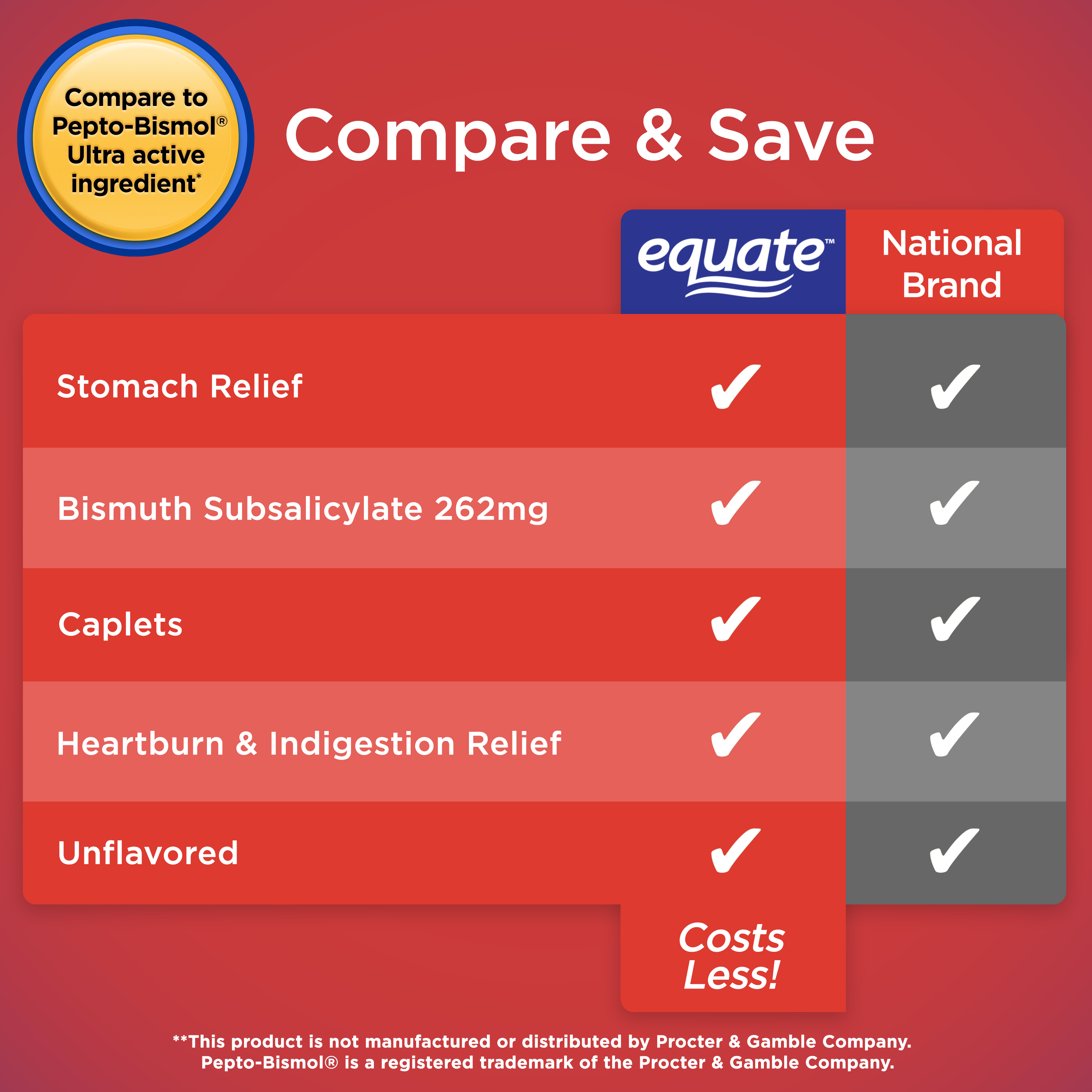 (paquete de 2) Equate Subsalicilato de Bismuto Alivio del Malestar Estomacal y Diarrea Caplets, 262mg, 40 unidades 3