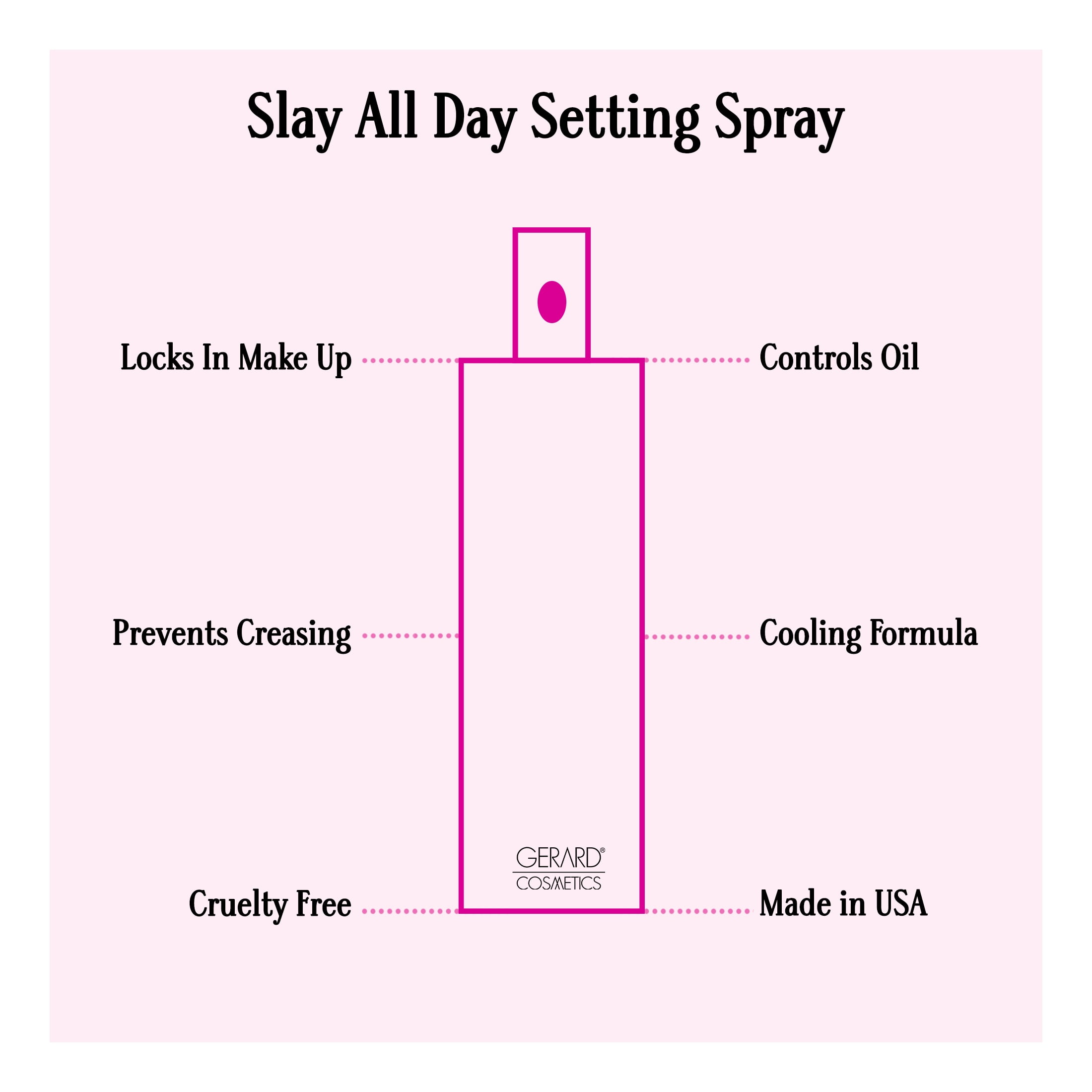 Gerard Cosmetics Slay All Day Setting Spray - Peach 3.38oz