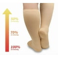 thumbnail image 5 of Open Toe Compression Socks Women & Men: Plus Size Compression Socks for Women Wide Calf 15-20mmHg, Zipper - Toeless Compression Socks Wide Calf Plus Size Support Socks, 5 of 5