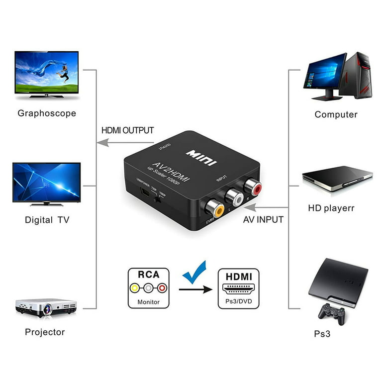  ABLEWE RCA a HDMI, convertidor AV a HDMI, 1080P Mini RCA  compuesto CVBS Video Audio Convertidor Adaptador Compatible con PAL/NTSC  para TV/PC/PS3/STB/Xbox VHS/VCR/Blue-Ray Reproductores de DVD : Electrónica