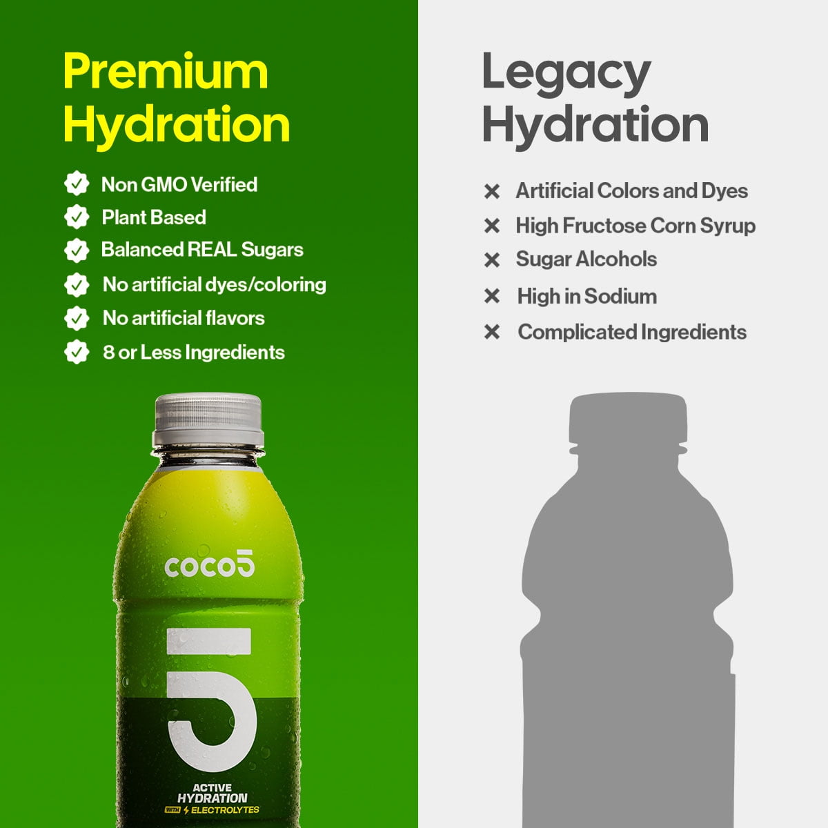 Coco5 Variety 12 Pack, Cherry, Limon, Pineapple