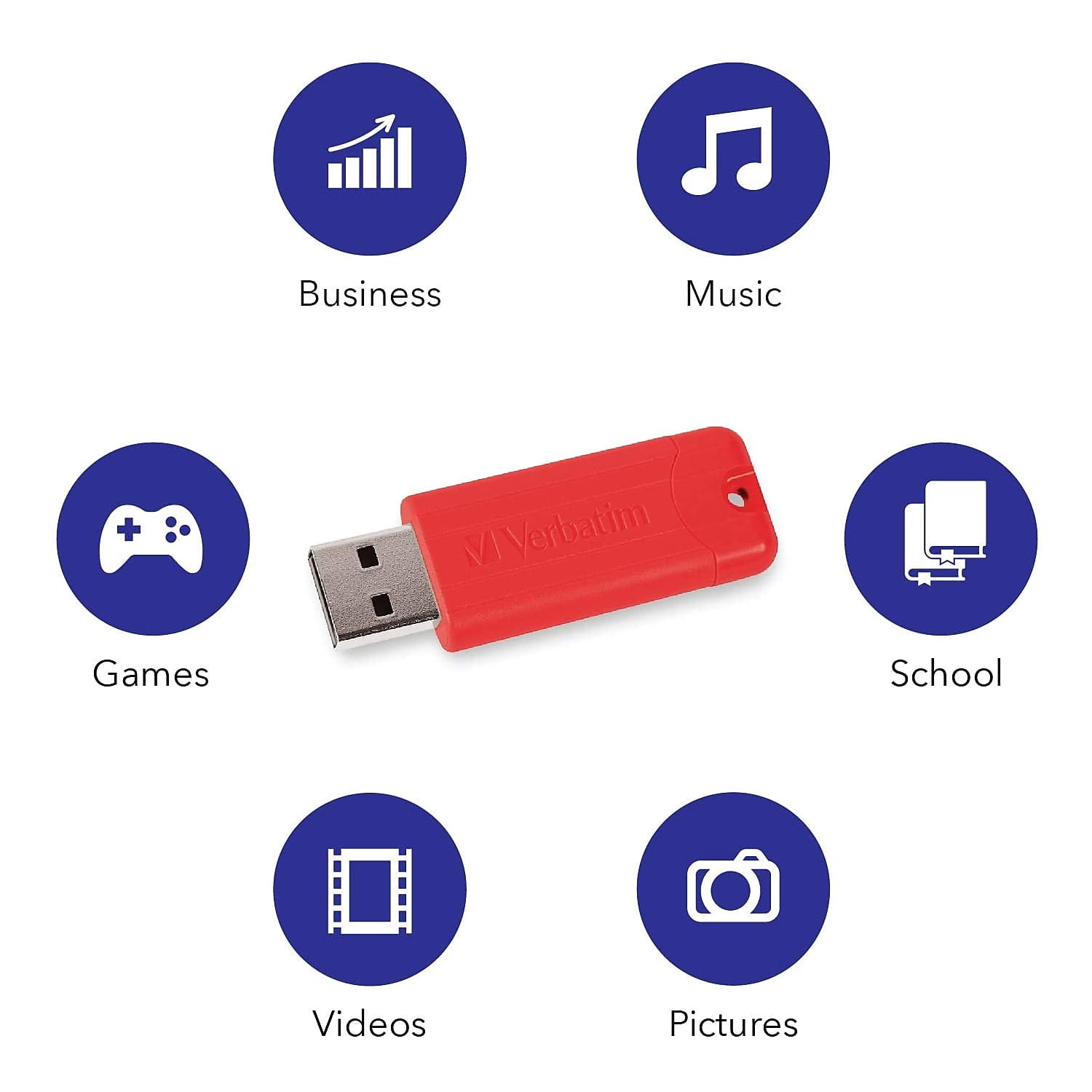 Verbatim 32GB PinStripe USB 3.2 Gen 1 Flash Drive – 5pk – Assorted