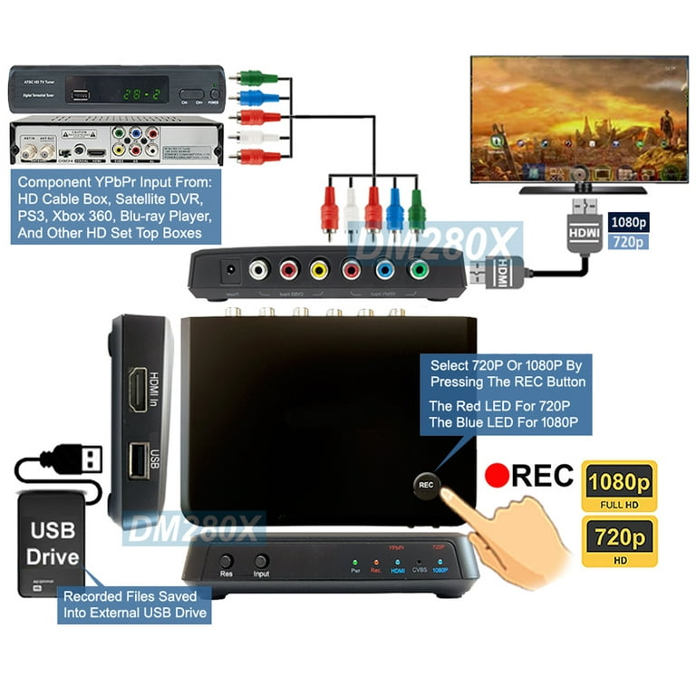 All-In-1 RCA A/V H.264 MP4 Video Recorder + Out - Walmart.com