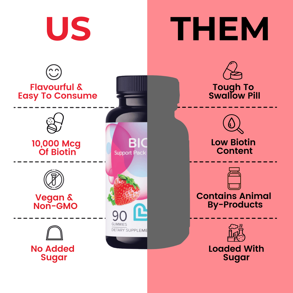 LIVS Biotin Gummies - 10,000 mcg Biotin Supplement - Supports Healthy Hair, Skin & Nails - Strawberry Flavor - Unisex - 180 Count (Pack of 2) with 90 Servings