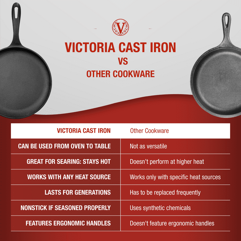 5 Best Cast-Iron Skillets: Lodge, Victoria & More (2023)