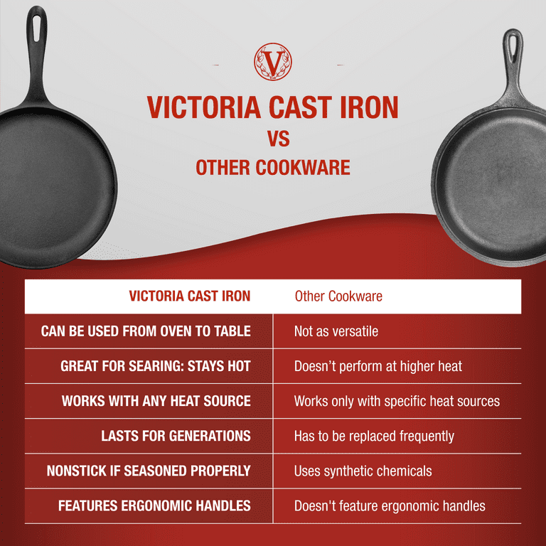 Victoria 10.5-Inch Cast Iron Comal Griddle Pan with a Long Handle, Seasoned  with Flaxseed Oil, Made in Colombia