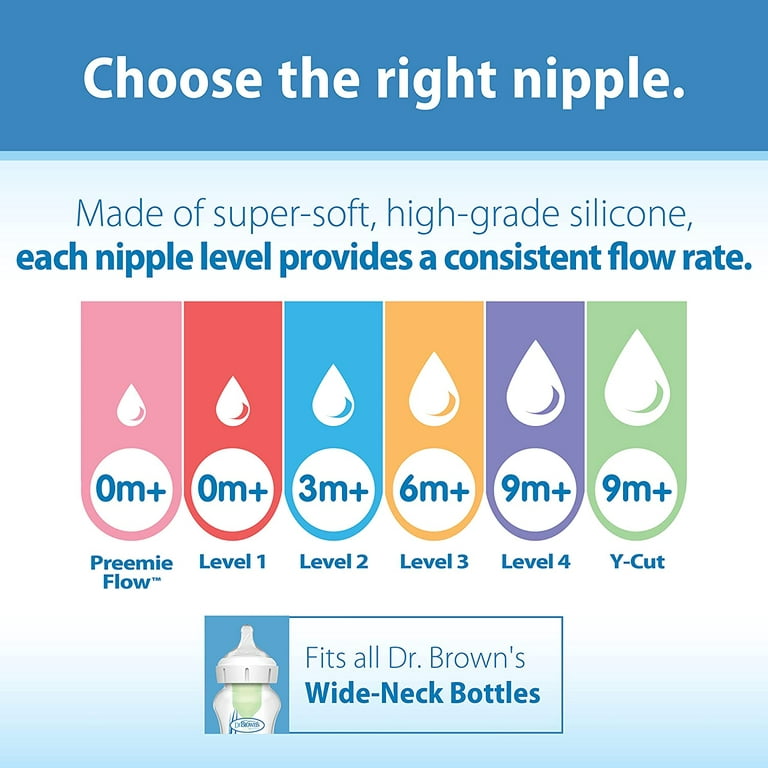Philips Avent Natural Response Silicone Nipple Flow 5, 6M+, 2pk, SCY965/02