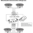 thumbnail image 5 of Pyle 6.5” 4 Bluetooth Flush Mount In-wall In-ceiling 2-Way Speaker System Quick Connections Changeable Round/Square Grill Polypropylene Cone & Tweeter Stereo Sound 4 Ch Amplifier 200 Watt (PDICBT266), 5 of 5