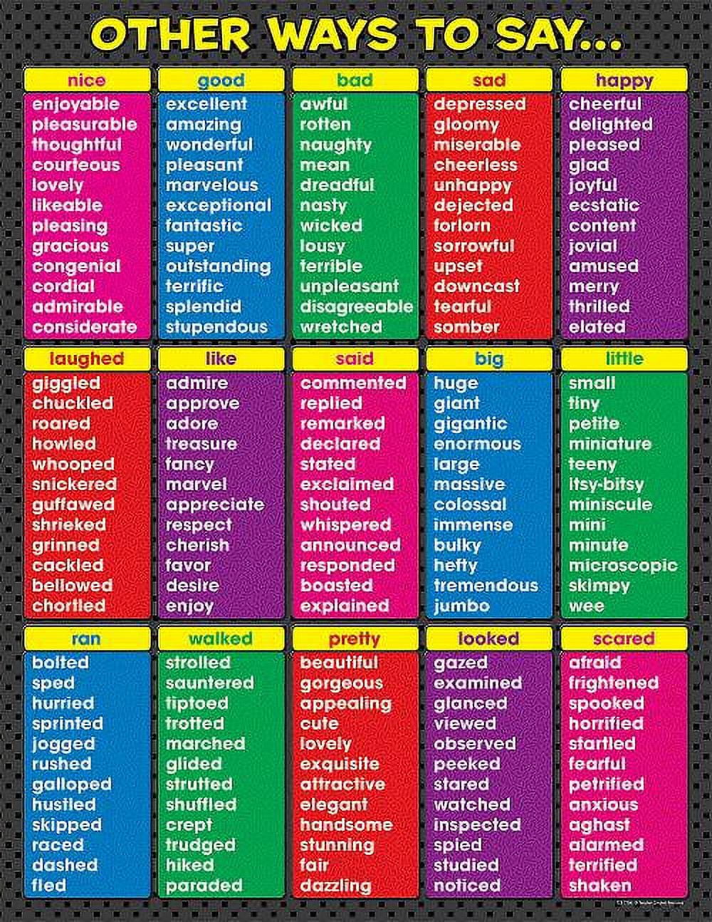 Sign Language Posters Adjectives, Adverbs, Verbs, Nouns, And Pronouns ...