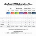 thumbnail image 6 of eGeeTouch 5-02202-94 4th Gen Outdoor Smart Padlock, 6 of 6