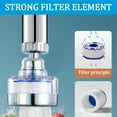 Water Filter Removes Fluoride And Chlorine IMMEKEY Sink Water Filter Faucet, 2 Pcs, 360° Rotating, Removes