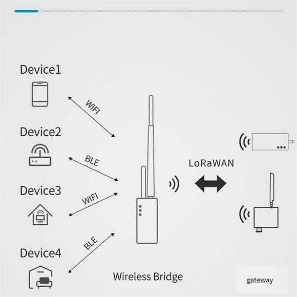 HELTECAUTOMATION LoRa Wireless Bridge with Antenna "WiFi/Bluetooth LoRa" Signals ESP32 SX1276 for IOT Sensor 433mhz